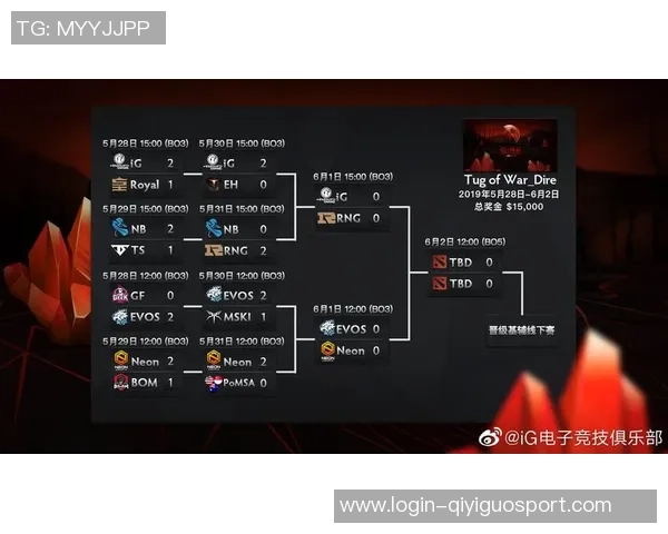 DOTA2战术解析：RNG战队灵活转换体系的深度剖析与应用